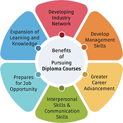 benefits-of-pursuing-dsl