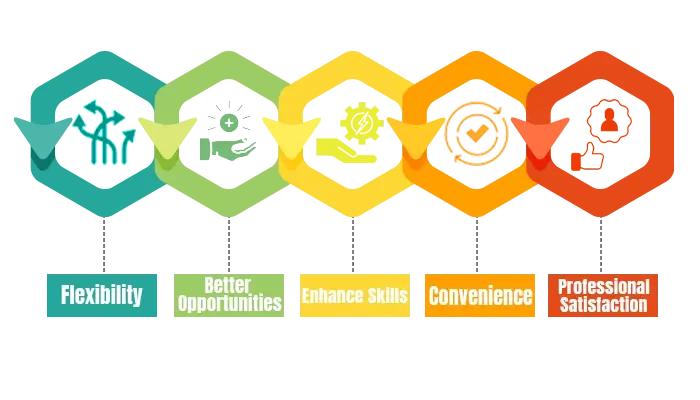 key benefits of pursuing online blib