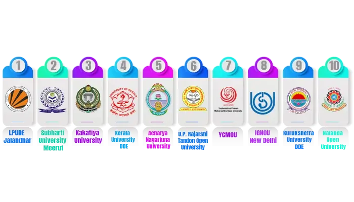 list of top online blib course universities in india