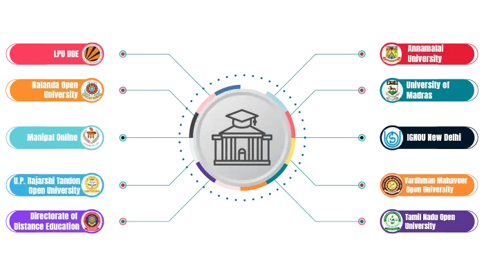 list of top 10 bsc universities in india