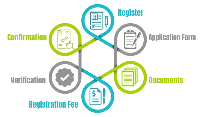 Msc-degree-admission-process